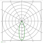 MIHI Pendel 80 Aufbau